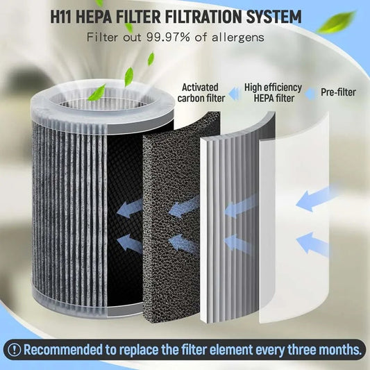 🍃 Légtisztító otthoni használatra 🏠💨